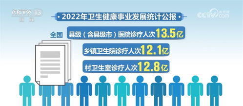 扩容提质，健全保障——我国卫生健康事业发展亮点透视
